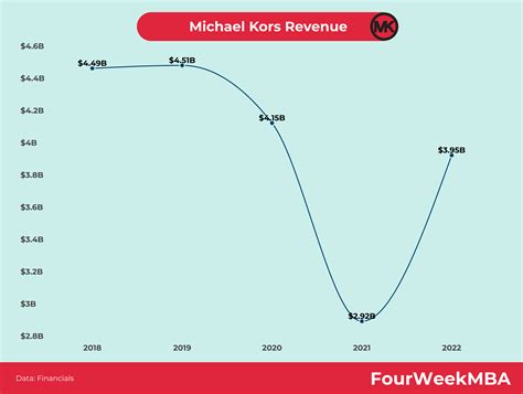 michael kors revenue 2018|Michael Kors handbags revenue.